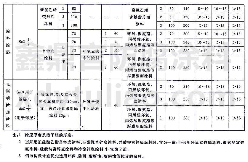 CWCS 3432013÷Ϳ-m(x)A2