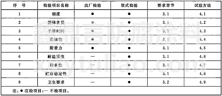 GB 5369-2008ˮœͿͨüg(sh)l-2  z(yn)(xing)Ŀ